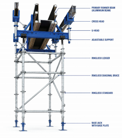 Bajaj heavy adjustable beam bracket formwork assembly diagram